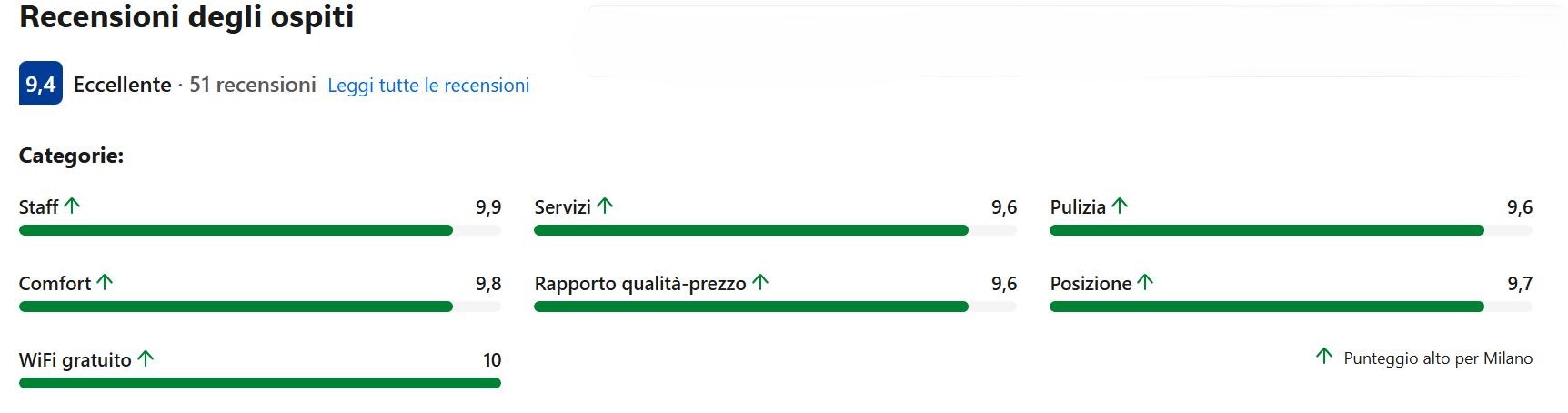 recensioni booking ospiti servizi